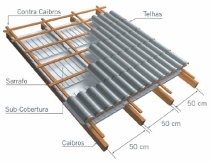 Subcobertura isolante - aplicacao telhado - Acusterm isolamentos termicos e acusticos